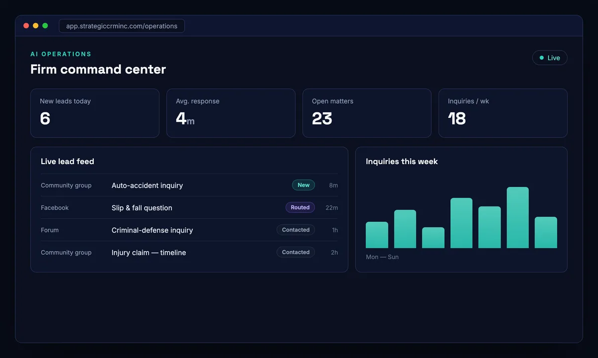 AI operations dashboard with a live lead feed and weekly inquiry chart
